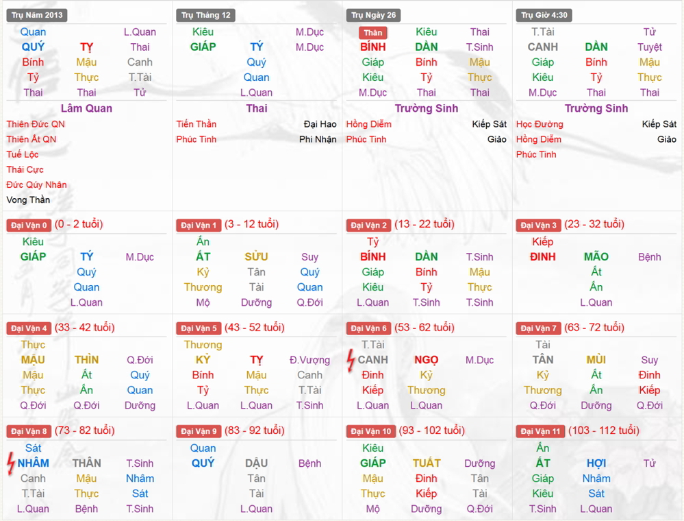 Xem Tứ Trụ Nữ 2013, Tứ trụ tuổi Quý Tị, Xem bát tự Nữ 2013, Bát tự Nữ 2013, Xem màu sắc hợp 2013, bát tự Nữ 2013, bát tự tử bình Nữ 2013