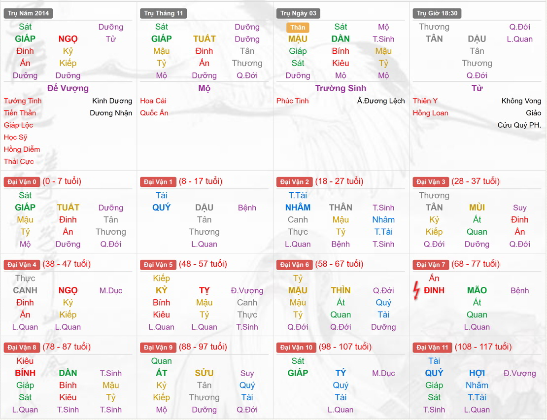 Xem Tứ Trụ Nữ 2014, Tứ trụ tuổi Giáp Ngọ, Xem bát tự Nữ 2014, Bát tự Nữ 2014, Xem màu sắc hợp 2014, bát tự Nữ 2014, bát tự tử bình Nữ 2014