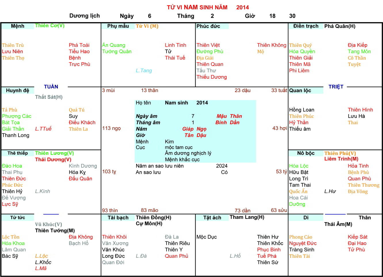 Xem Tử Vi Nam 2014, tử vi tuổi Giáp Ngọ, tử vi năm 2014, tử vi Nam 2014, lập tử vi Nam 2014