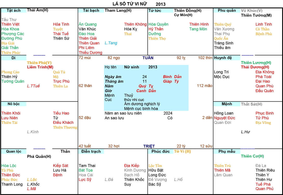 Xem Tử Vi Nữ 2013, tử vi tuổi Quý Tị, tử vi năm 2013, tử vi Nữ 2013, lập tử vi Nữ 2013