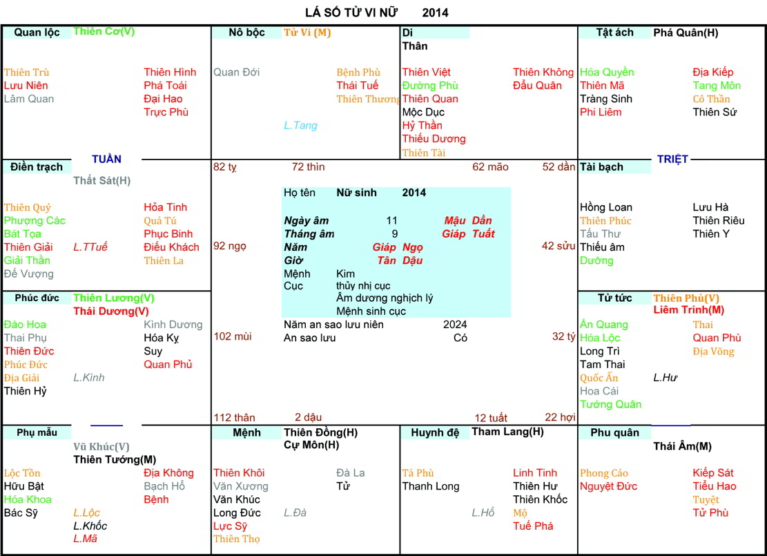 Xem Tử Vi Nữ 2014, tử vi tuổi Giáp Ngọ, tử vi năm 2014, tử vi Nữ 2014, lập tử vi Nữ 2014