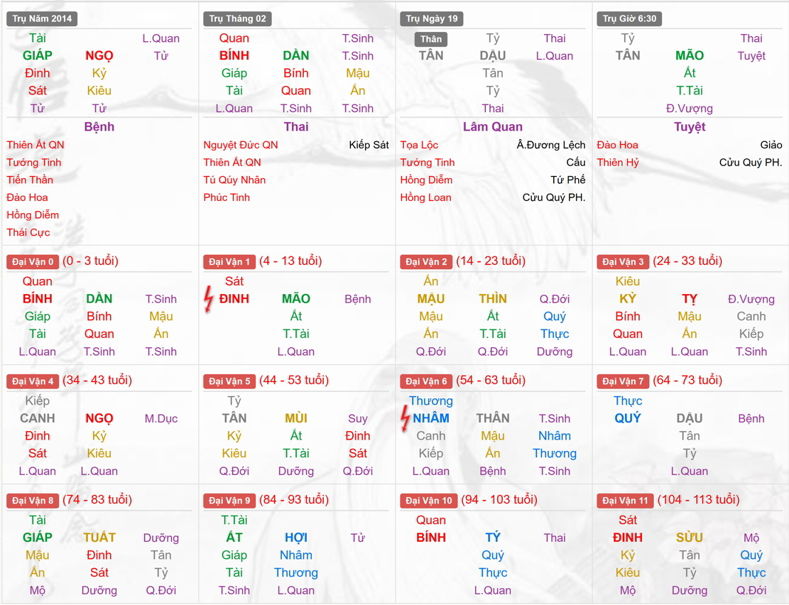 Xem Tứ Trụ Nam 2015, Tứ trụ tuổi Ất Mùi, Xem bát tự Nam 2015, Bát tự Nam 2015, Xem màu sắc hợp 2015, bát tự Nam 2015, bát tự tử bình Nam 2015