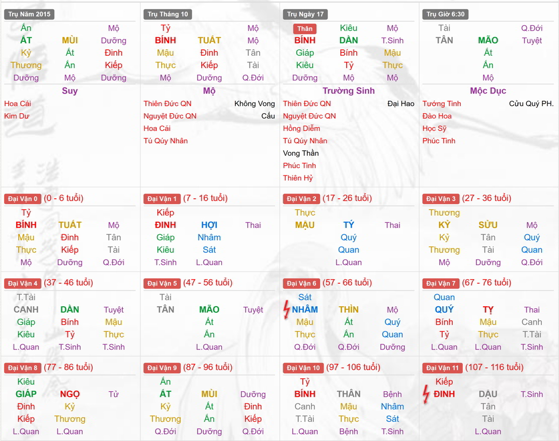 Xem Tứ Trụ Nữ 2015, Tứ trụ tuổi Ất Mùi, Xem bát tự Nữ 2015, Bát tự Nữ 2015, Xem màu sắc hợp 2015, bát tự Nữ 2015, bát tự tử bình Nữ 2015