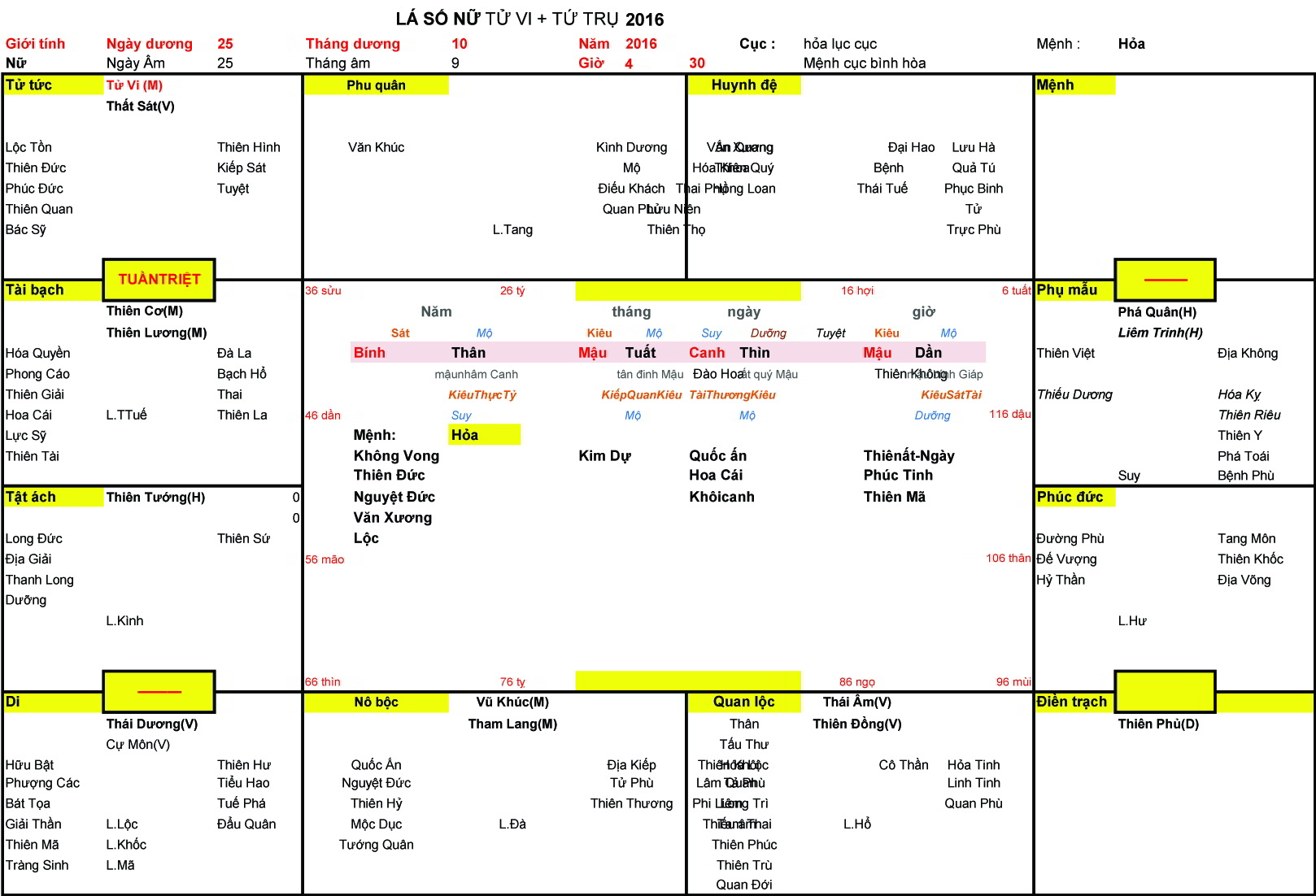 Xem Tứ Trụ Nữ 2016, Tứ trụ Nữ 2016, tứ trụ tuổi Bính Thân, Xem Tử Vi Nữ 2016, Bát tự Nữ 2016, tử vi Nữ 2016, tử vi 2016
