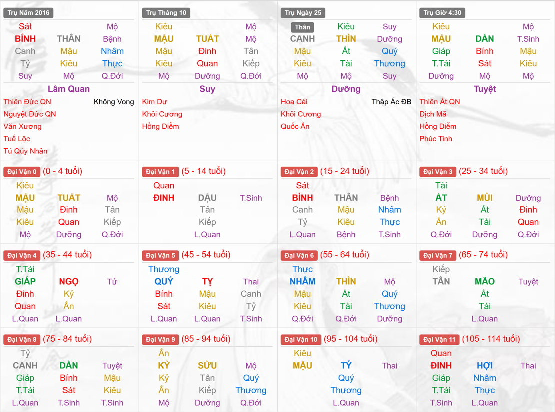 Xem Tứ Trụ Nữ 2016, Tứ trụ tuổi Bính Thân, Xem bát tự Nữ 2016, Bát tự Nữ 2016, Xem màu sắc hợp 2016, bát tự Nữ 2016, bát tự tử bình Nữ 2016