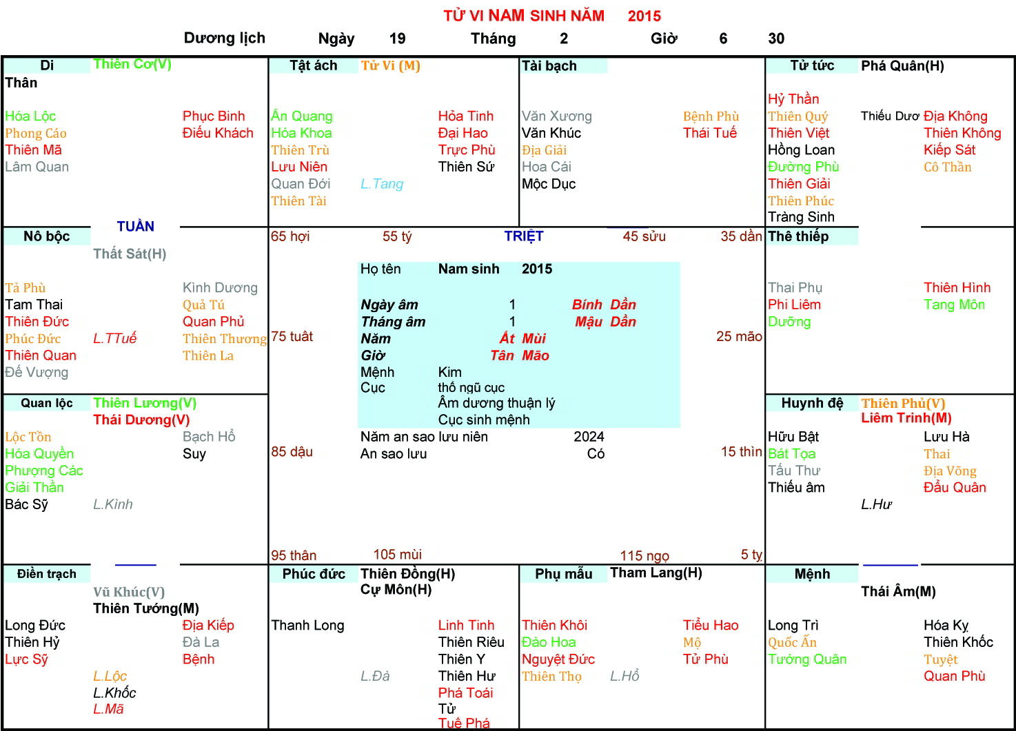 Xem Tử Vi Nam 2015, tử vi tuổi Ất Mùi, tử vi năm 2015, tử vi Nam 2015, lập tử vi Nam 2015