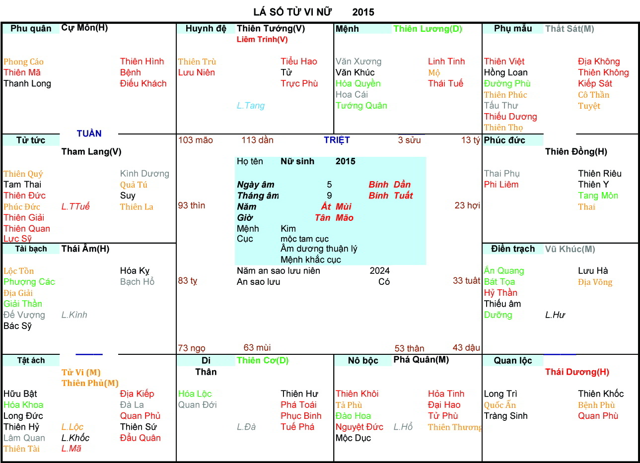 Xem Tử Vi Nữ 2015, tử vi tuổi Ất Mùi, tử vi năm 2015, tử vi Nữ 2015, lập tử vi Nữ 2015