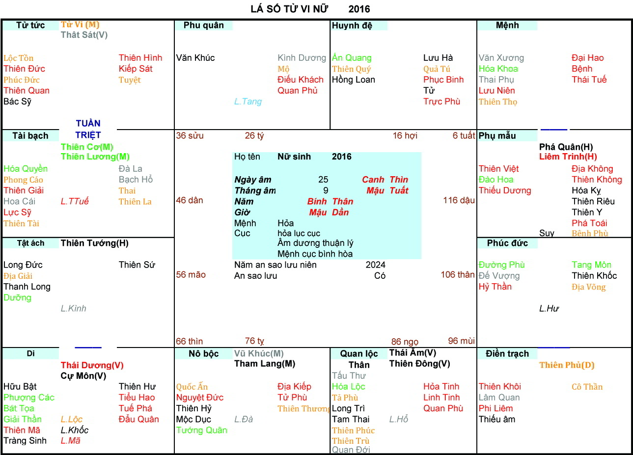 Xem Tử Vi Nữ 2016, tử vi tuổi Bính Thân, tử vi năm 2016, tử vi Nữ 2016, lập tử vi Nữ 2016