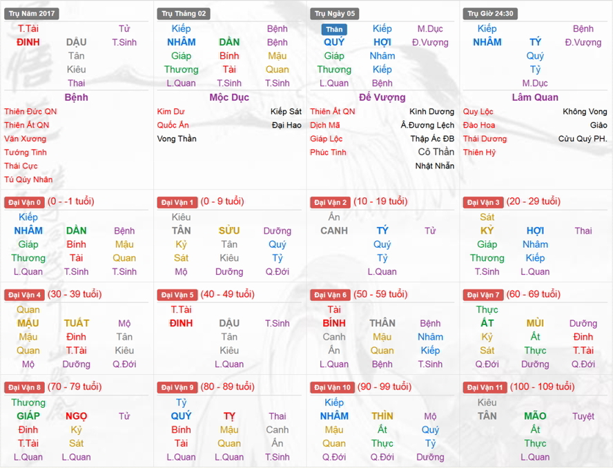 Xem Tứ Trụ Nam 2017, Tứ trụ tuổi Đinh Dậu, Xem bát tự Nam 2017, Bát tự Nam 2017, Xem màu sắc hợp 2017, bát tự Nam 2017, bát tự tử bình Nam 2017
