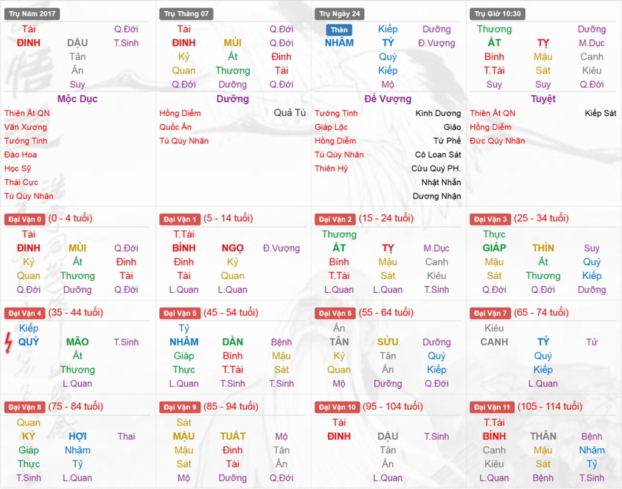 Xem Tứ Trụ Nữ 2017, Tứ trụ tuổi Đinh Dậu, Xem bát tự Nữ 2017, Bát tự Nữ 2017, Xem màu sắc hợp 2017, bát tự Nữ 2017, bát tự tử bình Nữ 2017