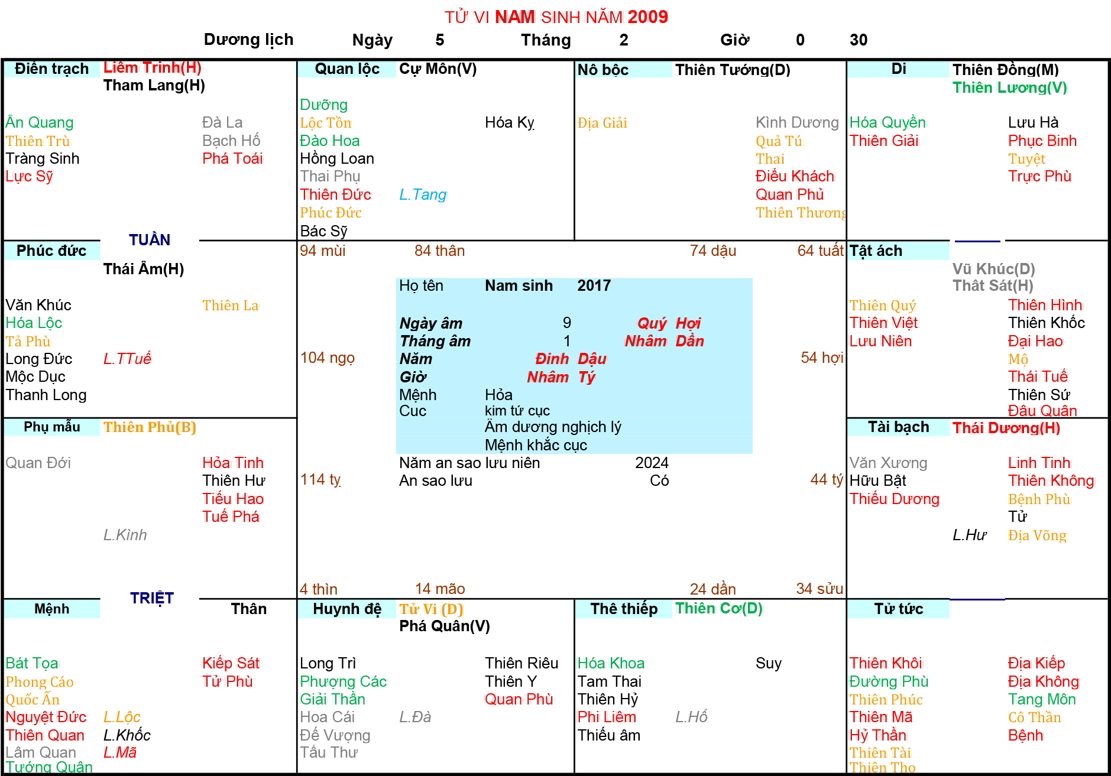 Xem Tử Vi Nam 2017, tử vi tuổi Đinh Dậu, tử vi năm 2017, tử vi Nam 2017, lập tử vi Nam 2017