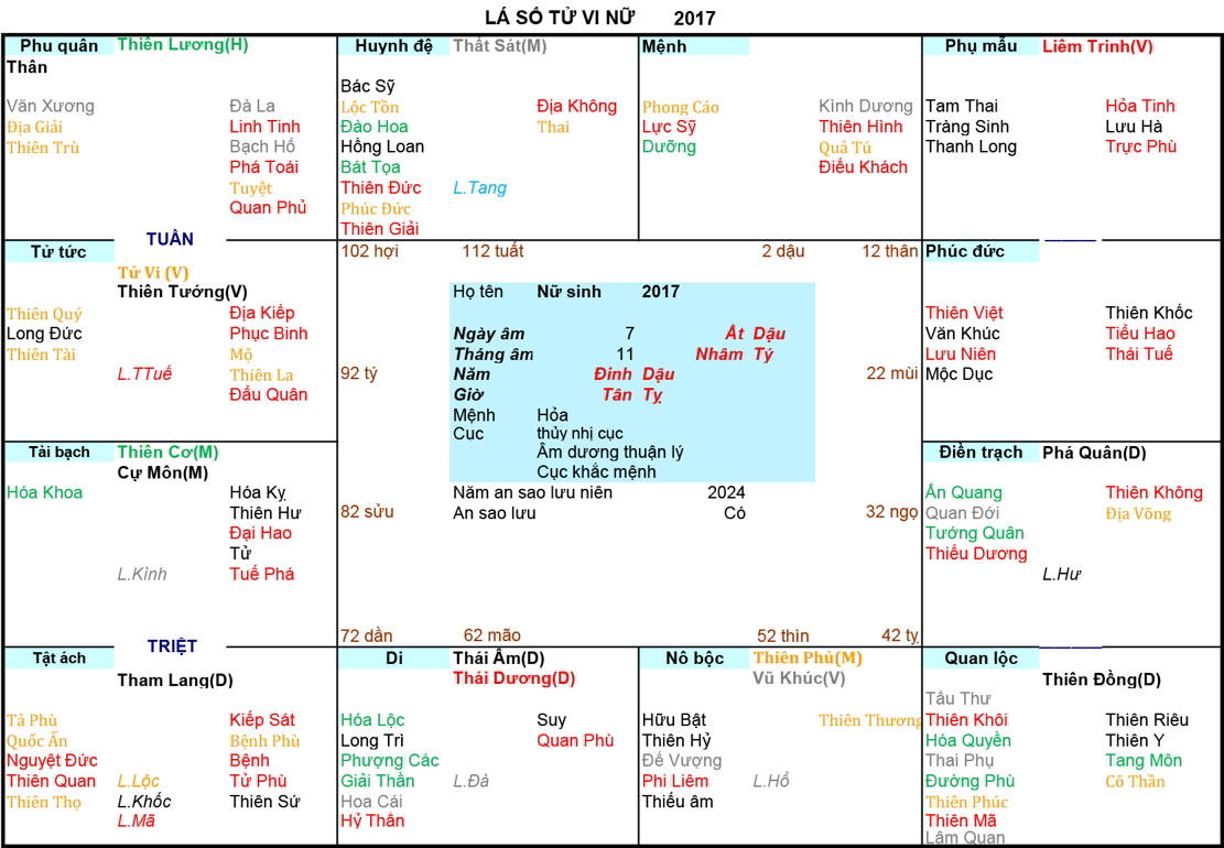 Xem Tử Vi Nữ 2017, tử vi tuổi Đinh Dậu, tử vi năm 2017, tử vi Nữ 2017, lập tử vi Nữ 2017