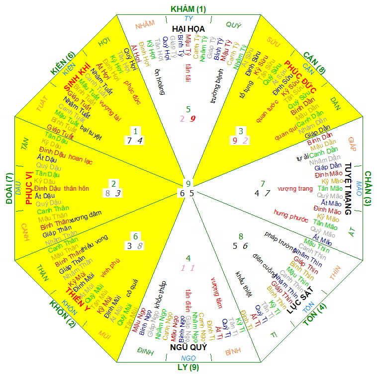 Hướng nhà Nam 2020, hướng nhà hợp 2020, Xem màu sắc hợp 2020, màu sắc hợp 2020, phong thủy hợp 2020, phong thủy hợp tuổi 2020, phong thủy tuổi Canh Tý, phong thủy hợp Nam 2020