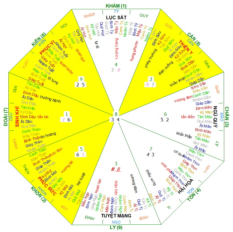 Hướng nhà Nữ 2020, hướng nhà hợp 2020, Xem màu sắc hợp 2020, màu sắc hợp 2020, phong thủy hợp 2020, phong thủy hợp tuổi 2020, phong thủy tuổi Canh Tý, phong thủy hợp Nữ 2020