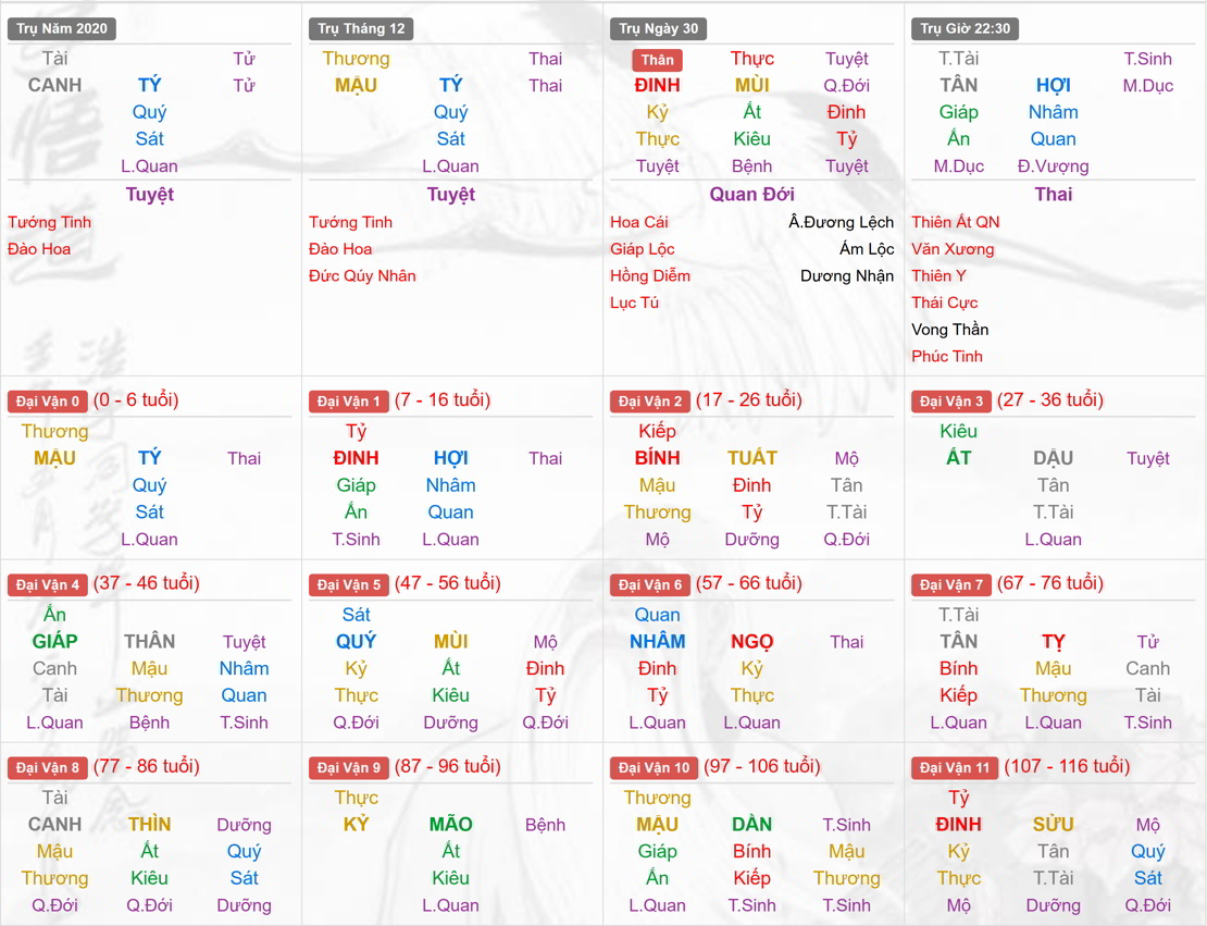 Xem Tứ Trụ Nữ 2020, Tứ trụ tuổi Canh Tý, Xem bát tự Nữ 2020, Bát tự Nữ 2020, Xem màu sắc hợp 2020, bát tự Nữ 2020, bát tự tử bình Nữ 2020