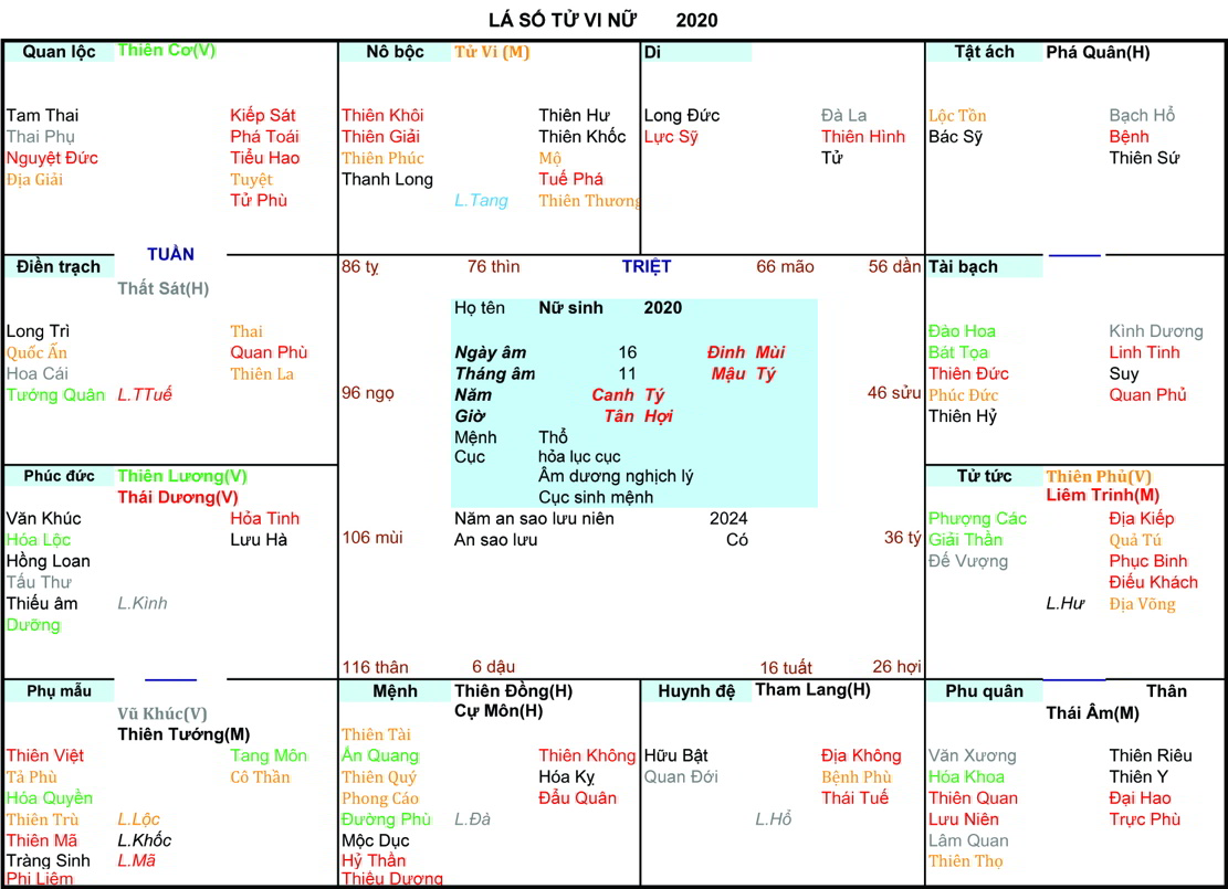 Xem Tử Vi Nữ 2020, tử vi tuổi Canh Tý, tử vi năm 2020, tử vi Nữ 2020, lập tử vi Nữ 2020