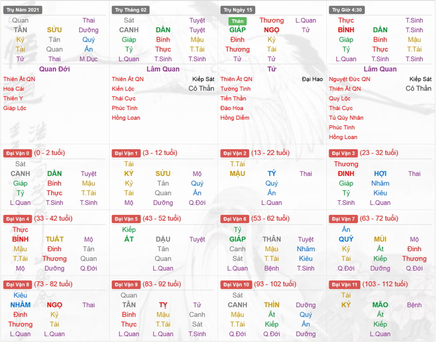 Xem Tứ Trụ Nam 2021, Tứ trụ tuổi Tân Sửu, Xem bát tự Nam 2021, Bát tự Nam 2021, Xem màu sắc hợp 2021, bát tự Nam 2021, bát tự tử bình Nam 2021