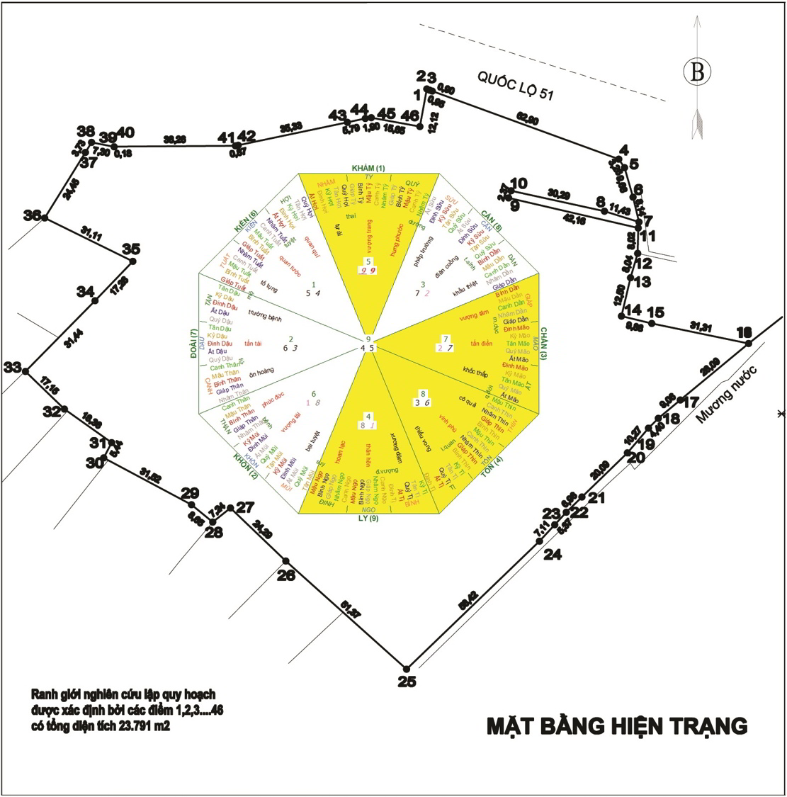 đồ hình phong thủy, sơ đồ phong thủy, phong thủy bát trạch, phong thủy huyền không, phong thủy 24 sơn hướng